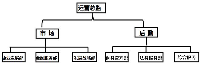 團(tuán)隊(duì)配置.jpg